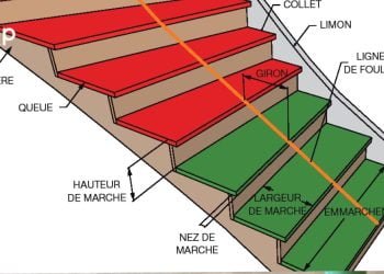La mauvaise pose des escaliers est préjudiciable à la santé
