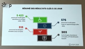 Presentation des resultats