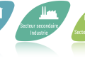 Le secteur tertiaire, l'une des locomotives de la croissance économique au Togo 3 Le secteur tertiaire, l’une des locomotives de la croissance économique au Togo